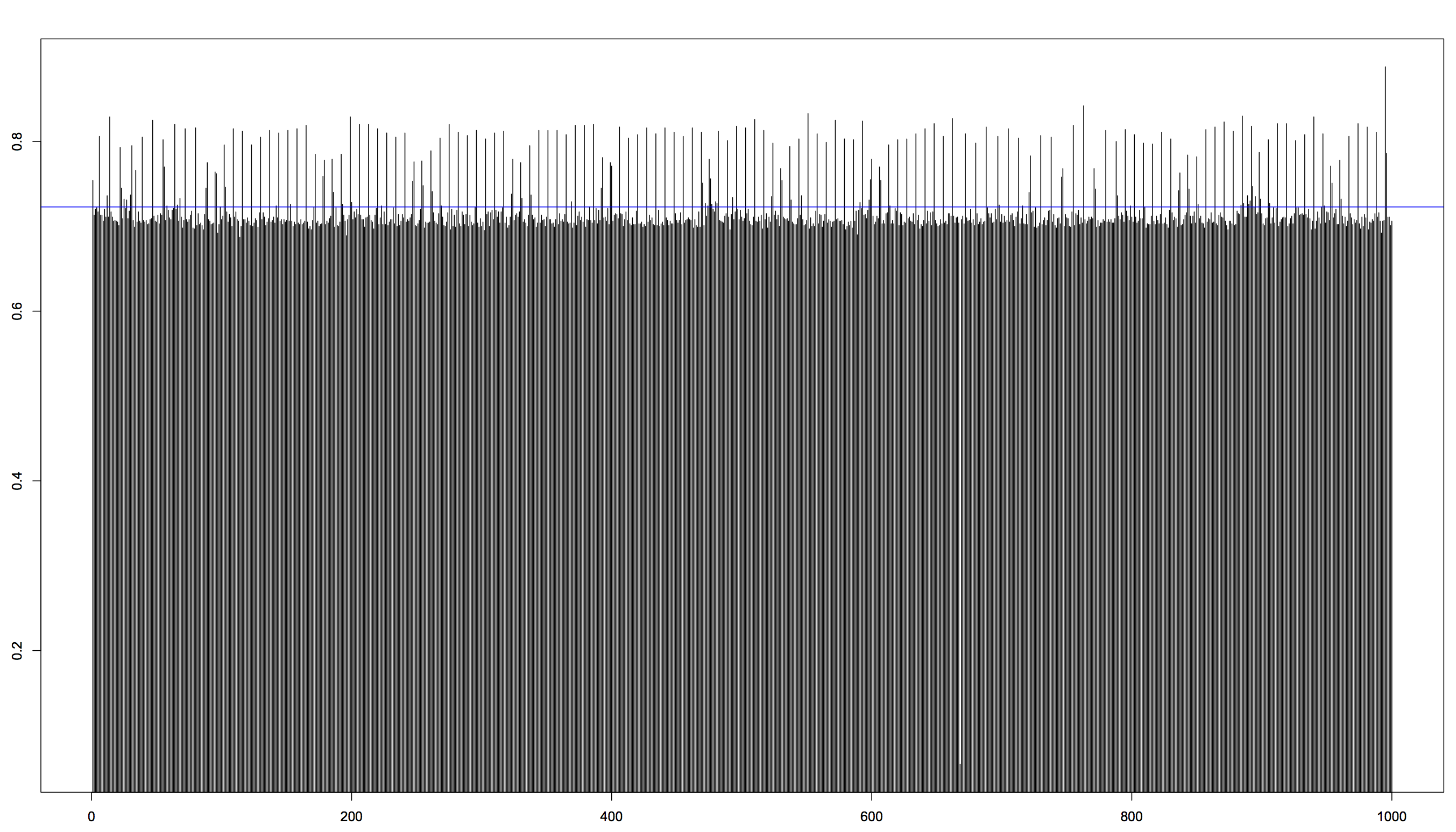 The execution time for Python with mean marked in blue
